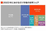 四季報オンライン