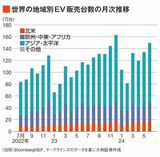 四季報オンライン