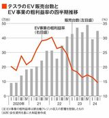 四季報オンライン