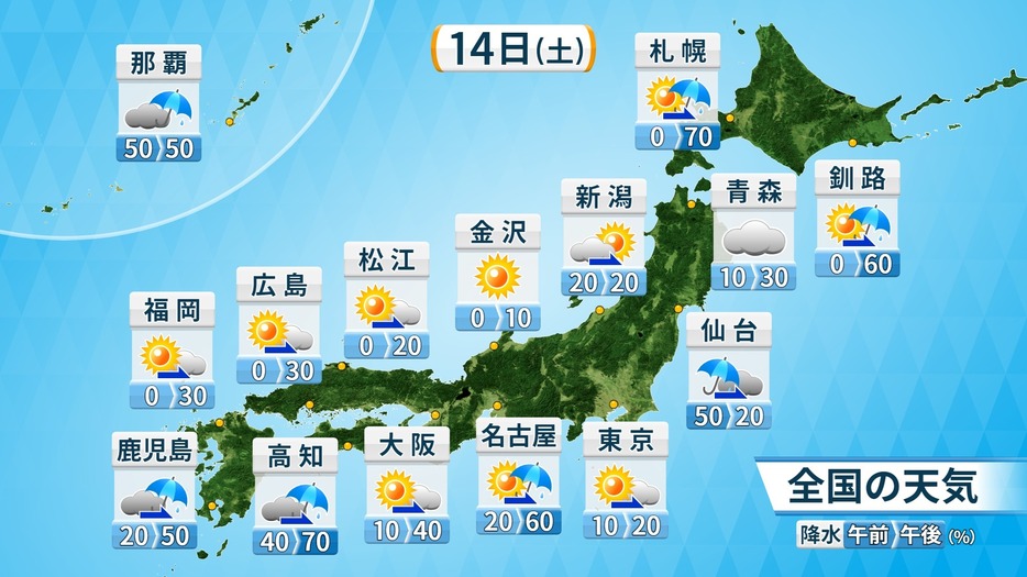 14日(土)全国の天気と降水確率