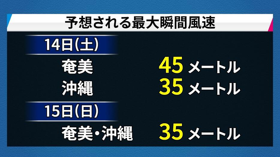 予想される最大瞬間風速