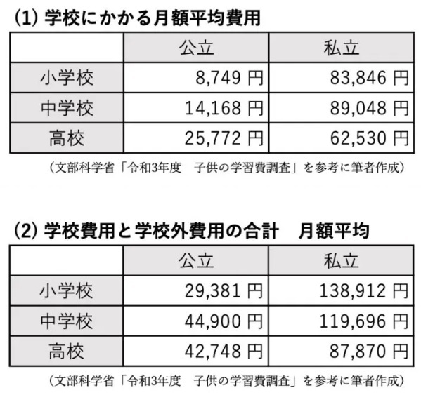 図表1