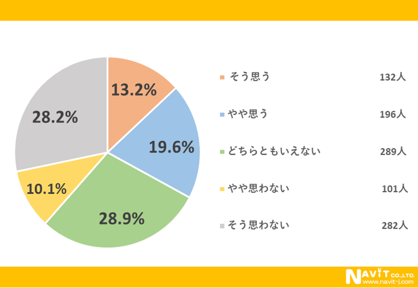 図