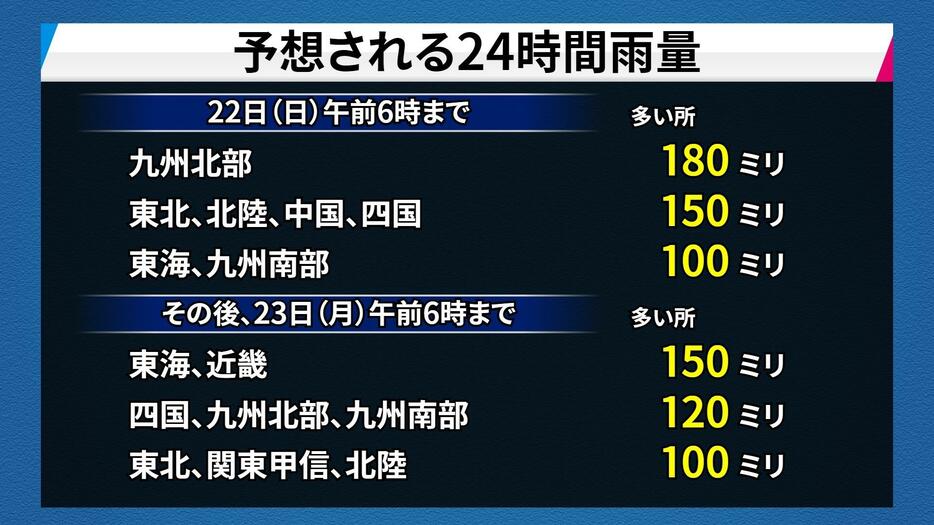 予想される24時間雨量