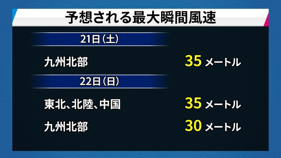 予想される最大瞬間風速