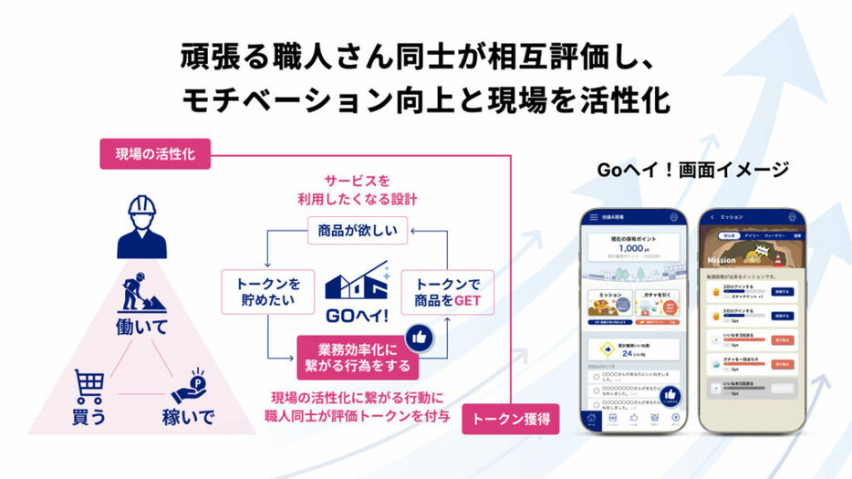 鹿島建設がWeb3サービスの実証実験、現場でのインセンティブにJPYC活用