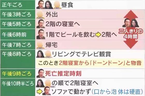 “二人きりの4時間”事件当日の時系列