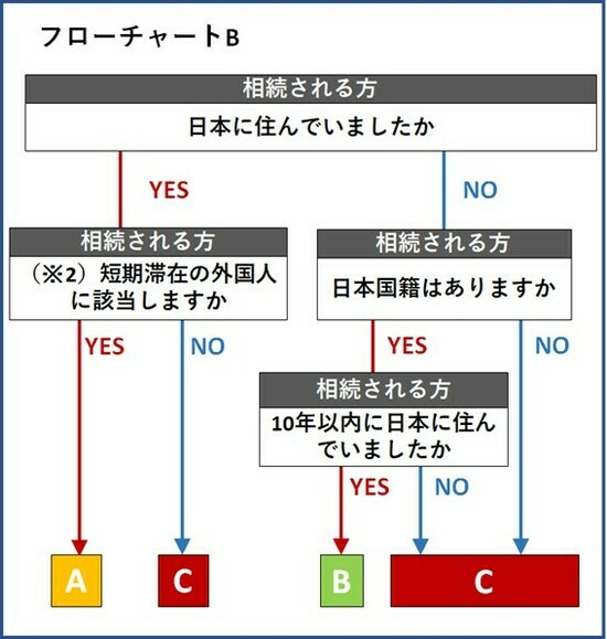 【図表3】