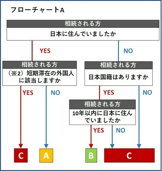 【図表2】