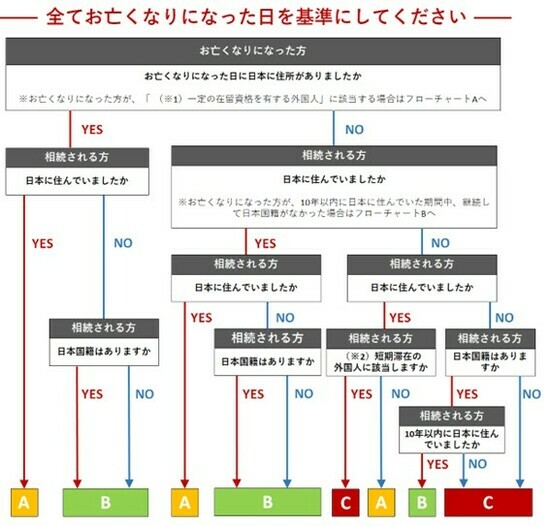 【図表1】