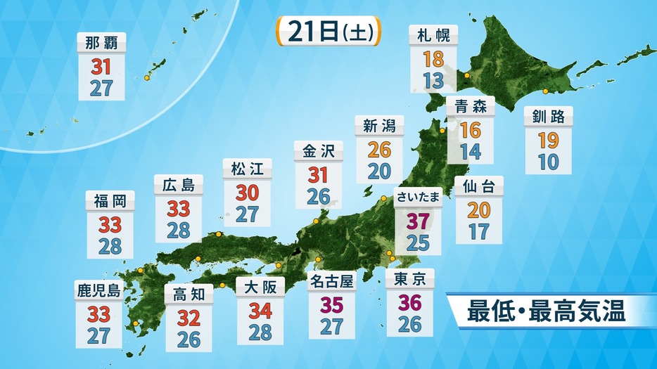 21日(土)の予想気温