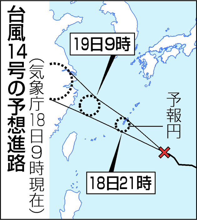 台風１４号の予想進路（１８日９時現在）