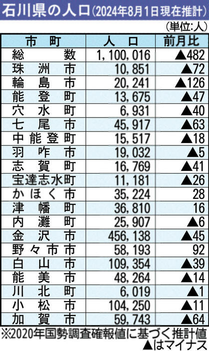 北國新聞