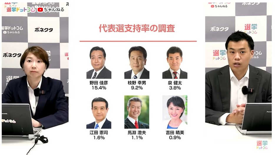 立憲民主党の調査結果