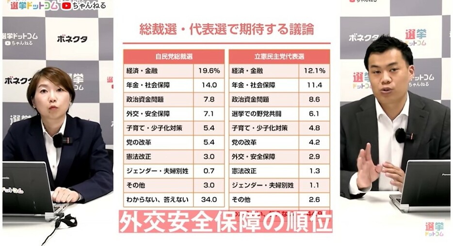 自民党総裁選と立憲代表戦では、求める議論に違いが！