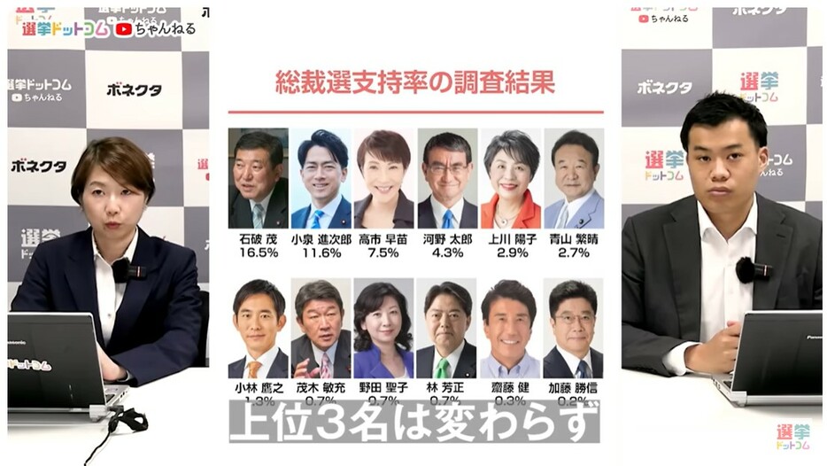 自民党総裁選の調査結果