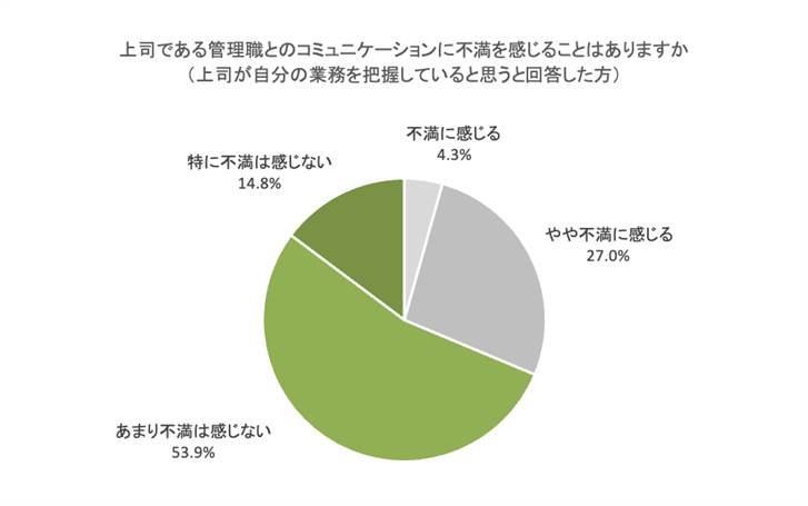 図