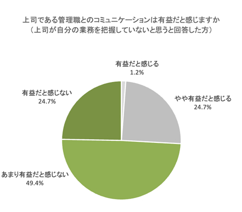 図