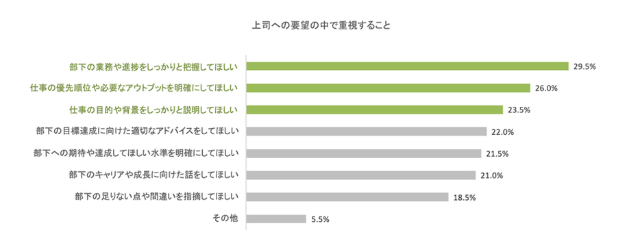 図