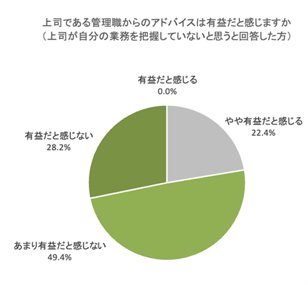 図