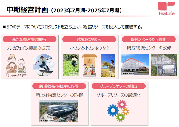 ノンカフェイン製品拡充による若年層開拓など5つのプロジェクトを推進（画像はIR資料から編集部がキャプチャ）