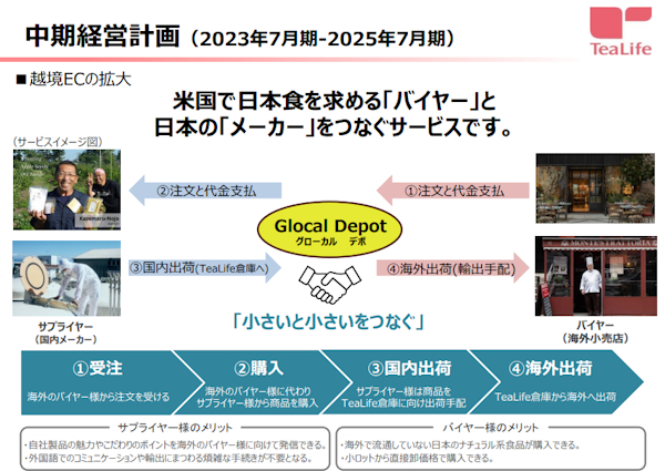 BtoB越境ECプラットフォーム「Glocal Depot」を構築する（画像はIR資料から編集部がキャプチャ）