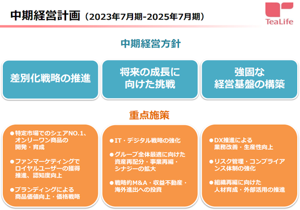 ティーライフでは2025年7月期を最終年度とする3か年の中期経営計画が進行中（画像はIR資料から編集部がキャプチャ）