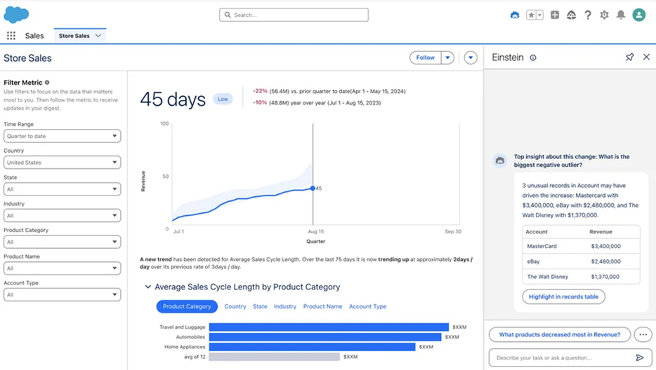 Agentforce for Tableau：ホームページ、アプリ、Slackに埋め込まれた個々のメトリクスをクリックすることで、詳細の表示やQ&Aの開始が可能に