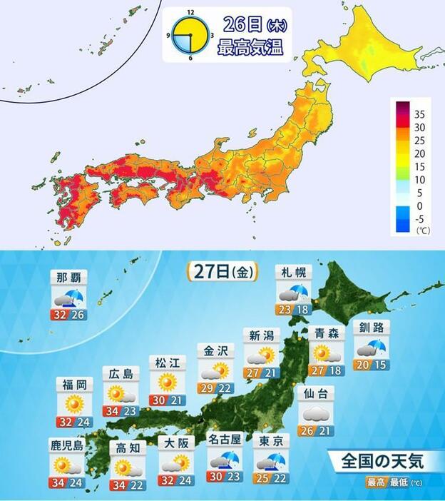 上：きょうの予想最高気温分布、下：あすの全国天気と予想気温。