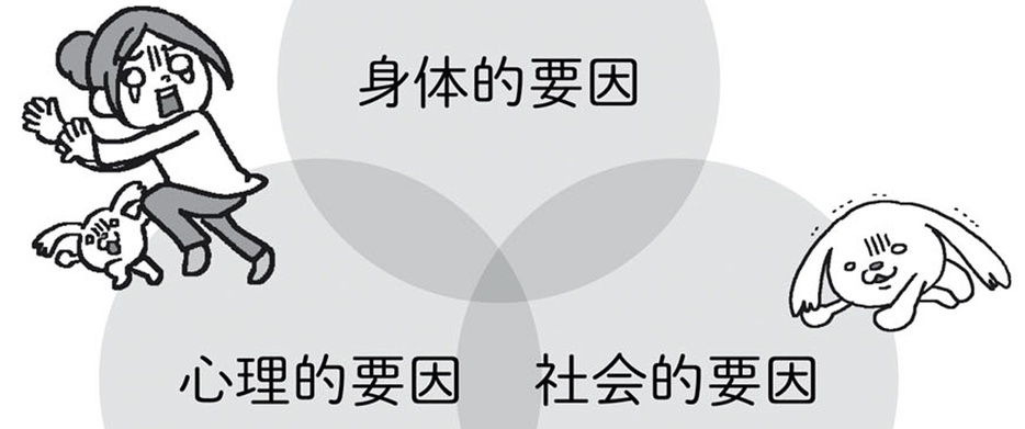 三つの要因が複雑に絡んでいるから症状が千差万別