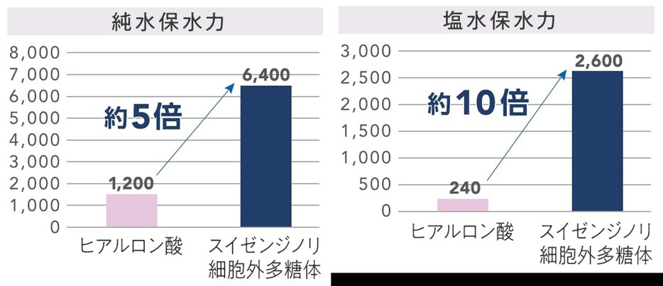 画像提供：DIC株式会社