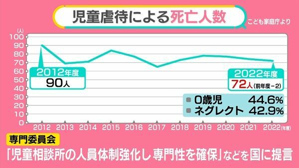 日テレNEWS NNN