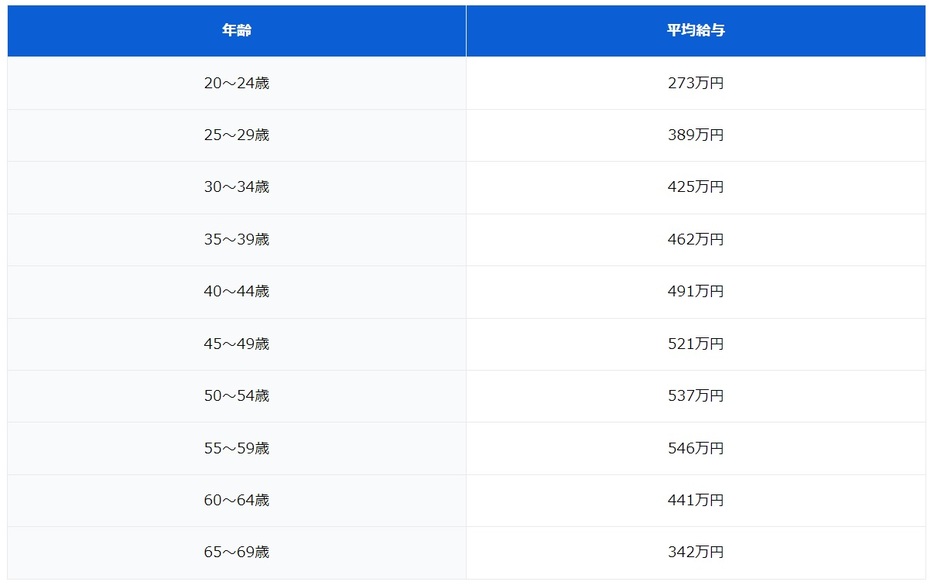 図表2