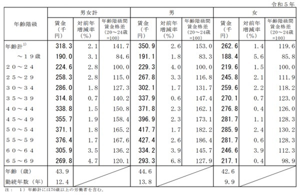 図表2