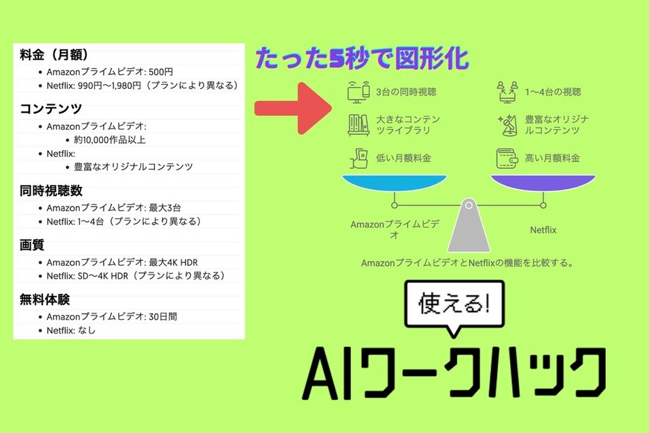 たった5秒でテキストが図形化された！Napkin AIを使えば資料づくりが爆速で解決できるぞ