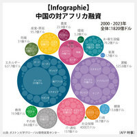 【Infographie】中国の対アフリカ融資