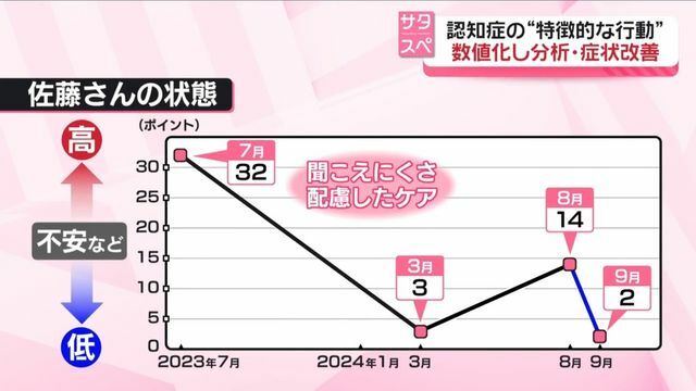 日テレNEWS NNN