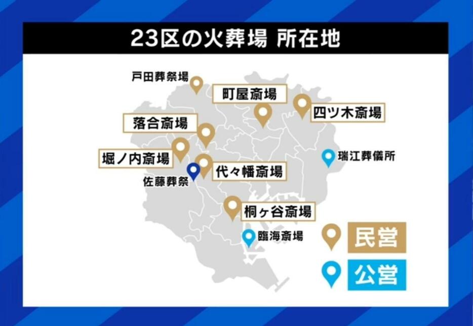 東京23区の火葬場