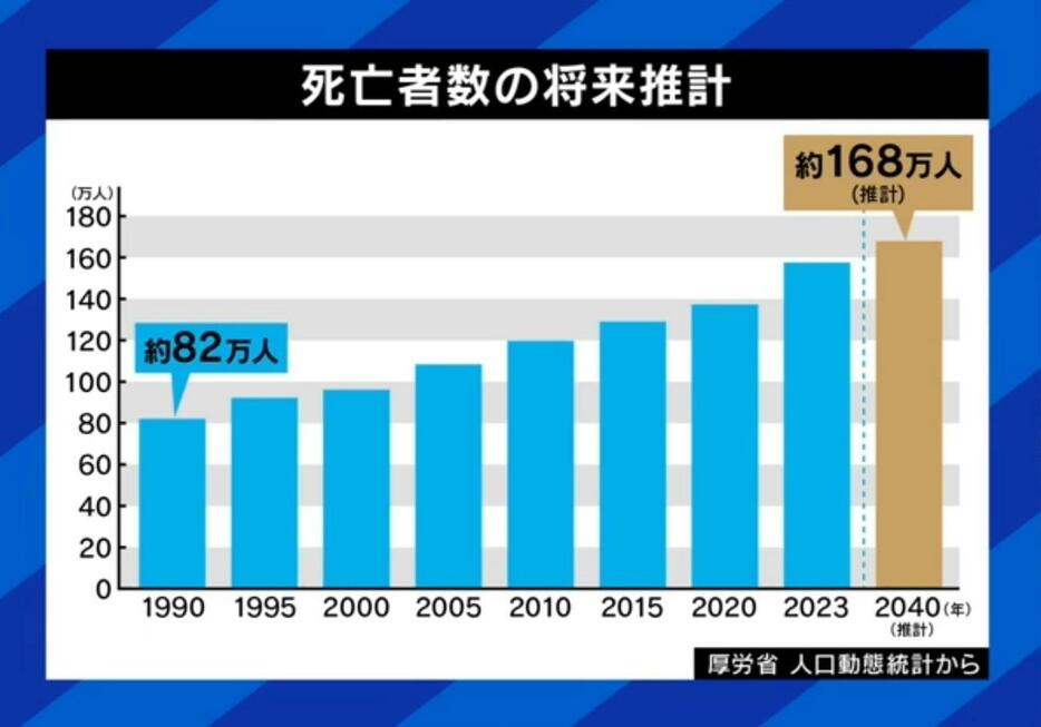 死亡者数・推移