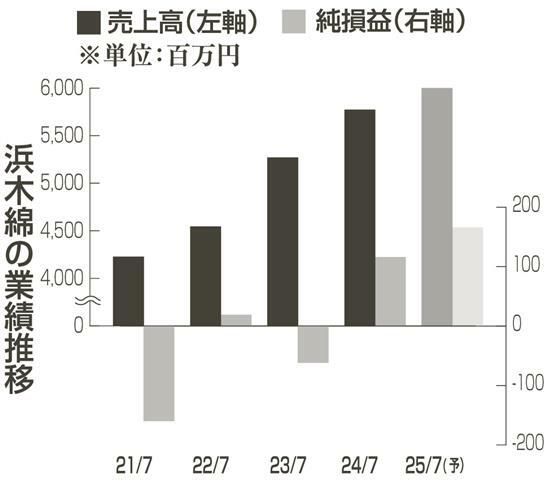 （写真：中部経済新聞）