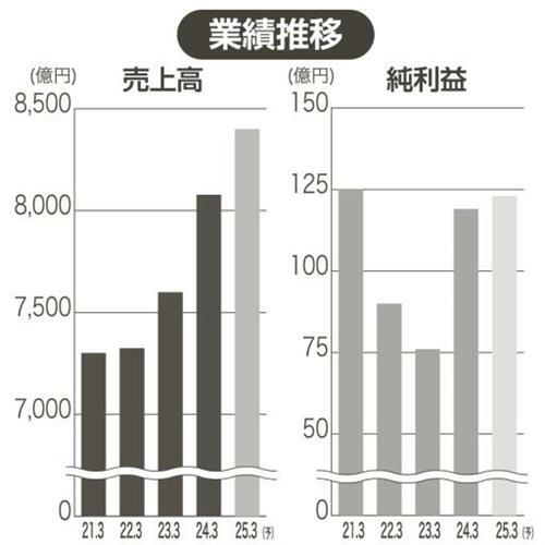 （写真：中部経済新聞）