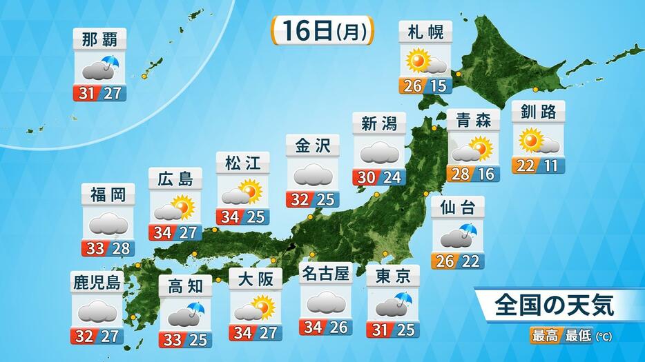 16日(月)の天気と予想気温