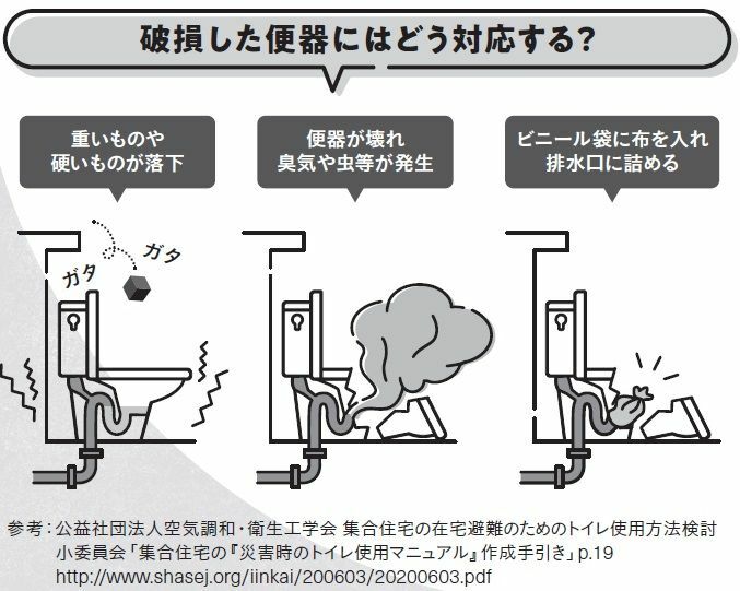 ＜『トイレからはじめる防災ハンドブック自宅でも避難所でも困らないための知識』より＞