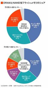 四季報オンライン