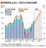 四季報オンライン