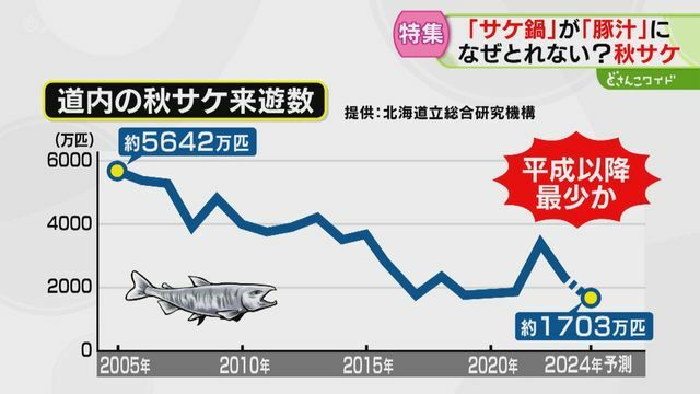 平成以降最少の予測