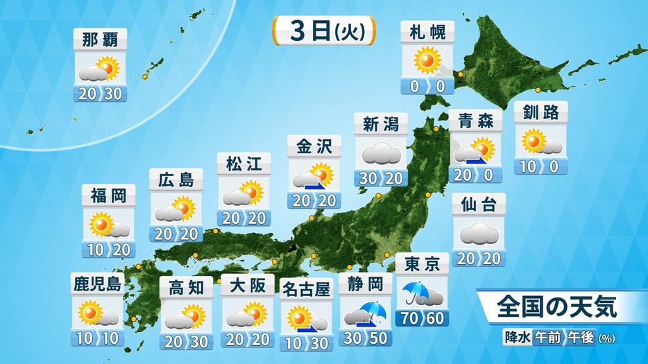 3日(火)の全国の天気と降水確率