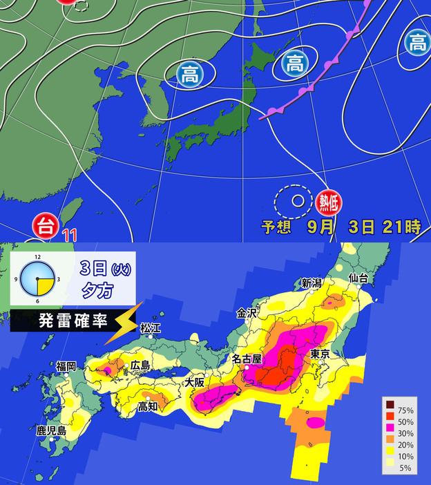 3日(火)午後9時の予想天気図と夕方の発雷確率