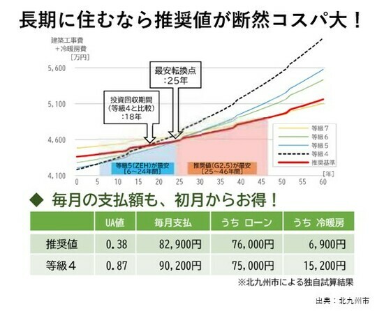 【図表6】