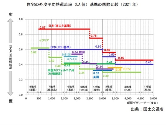 【図表1】